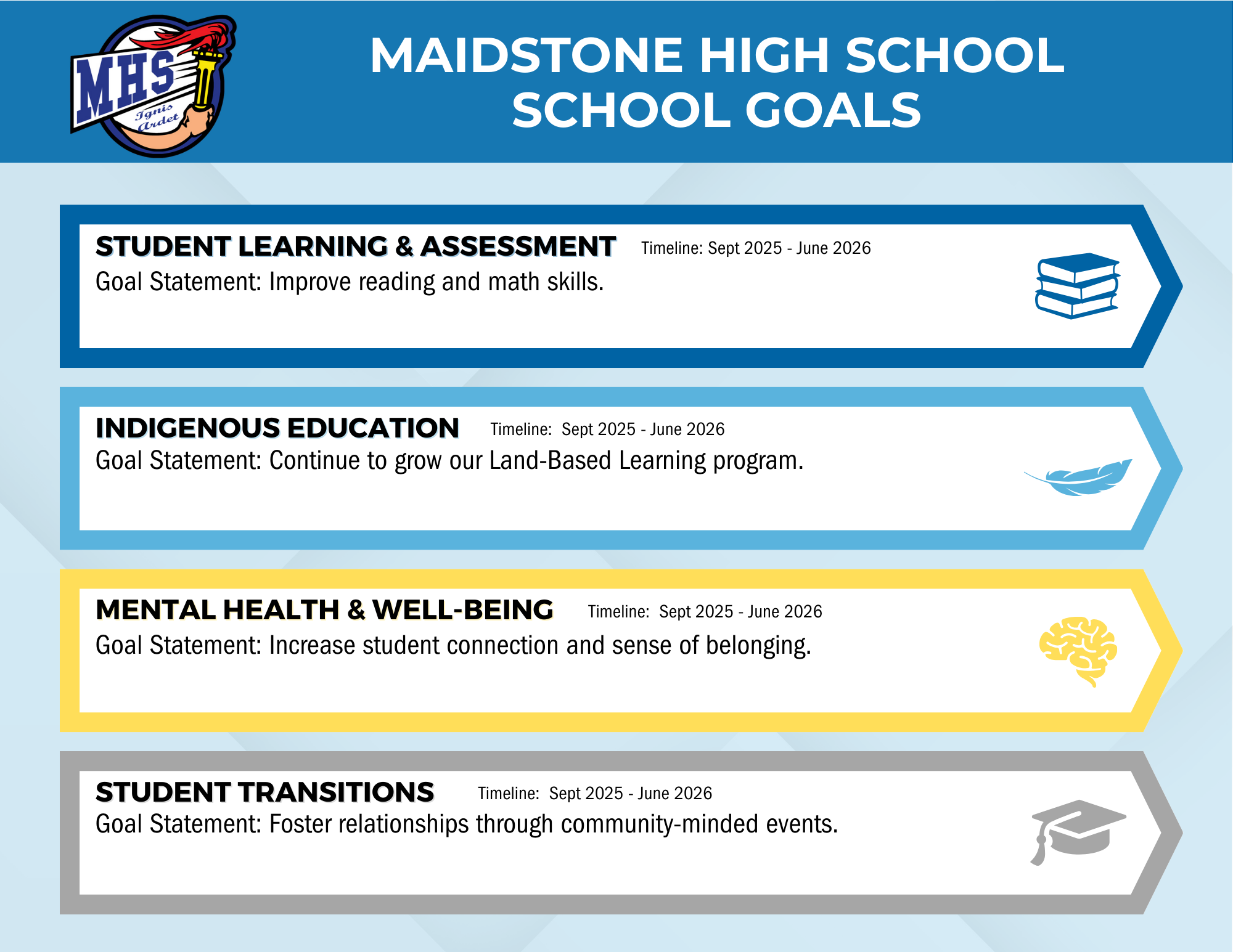 Maidstone High